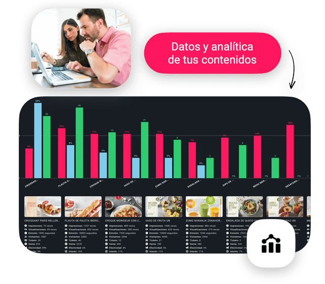 Datos analíticos